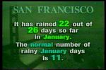 Number of rainy days