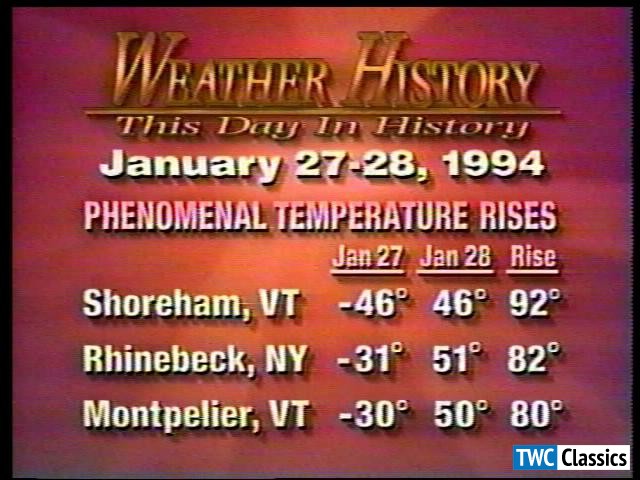 Weather history / Temperature ranges