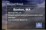 Boston record days without snow