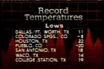 Record lows