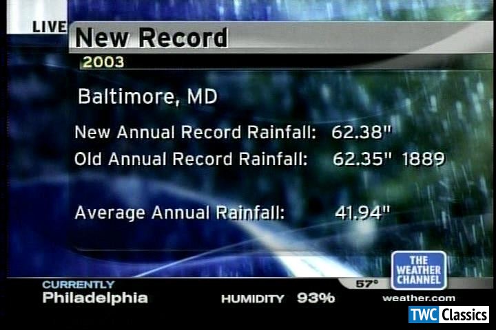 Baltimore annual rainfall record
