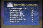 Snowfall amounts