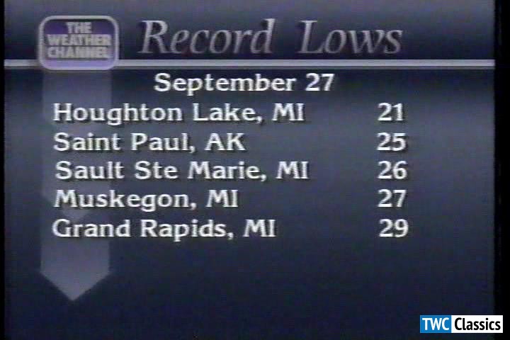 Record lows / September 27th