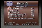Record highs