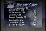 Record lows