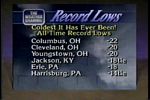 All-time record lows
