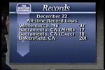 All-time record lows