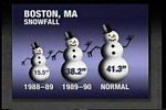 Seasonal snowfall compared to normal