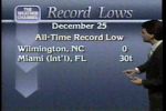 All-time record lows
