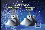 Buffalo snow compared to average