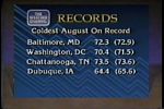 All-time record low average monthly temperatures