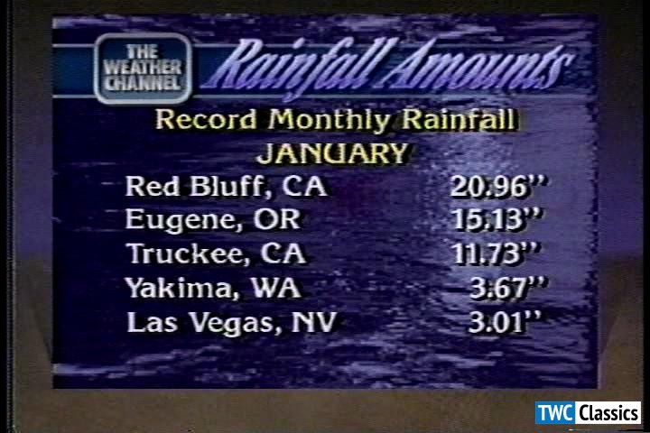Record rainfall for the month / January