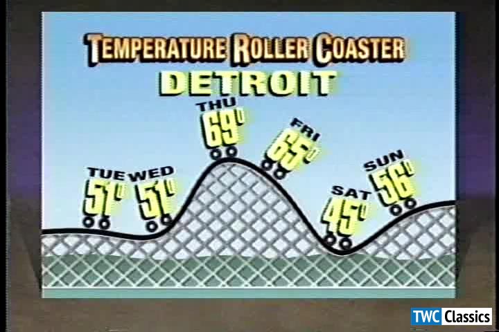 Temperature roller coaster / Detroit, MI